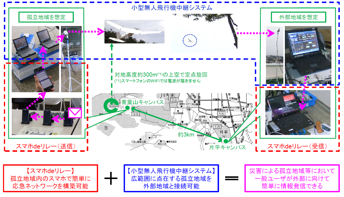 H25-7月の実験概要