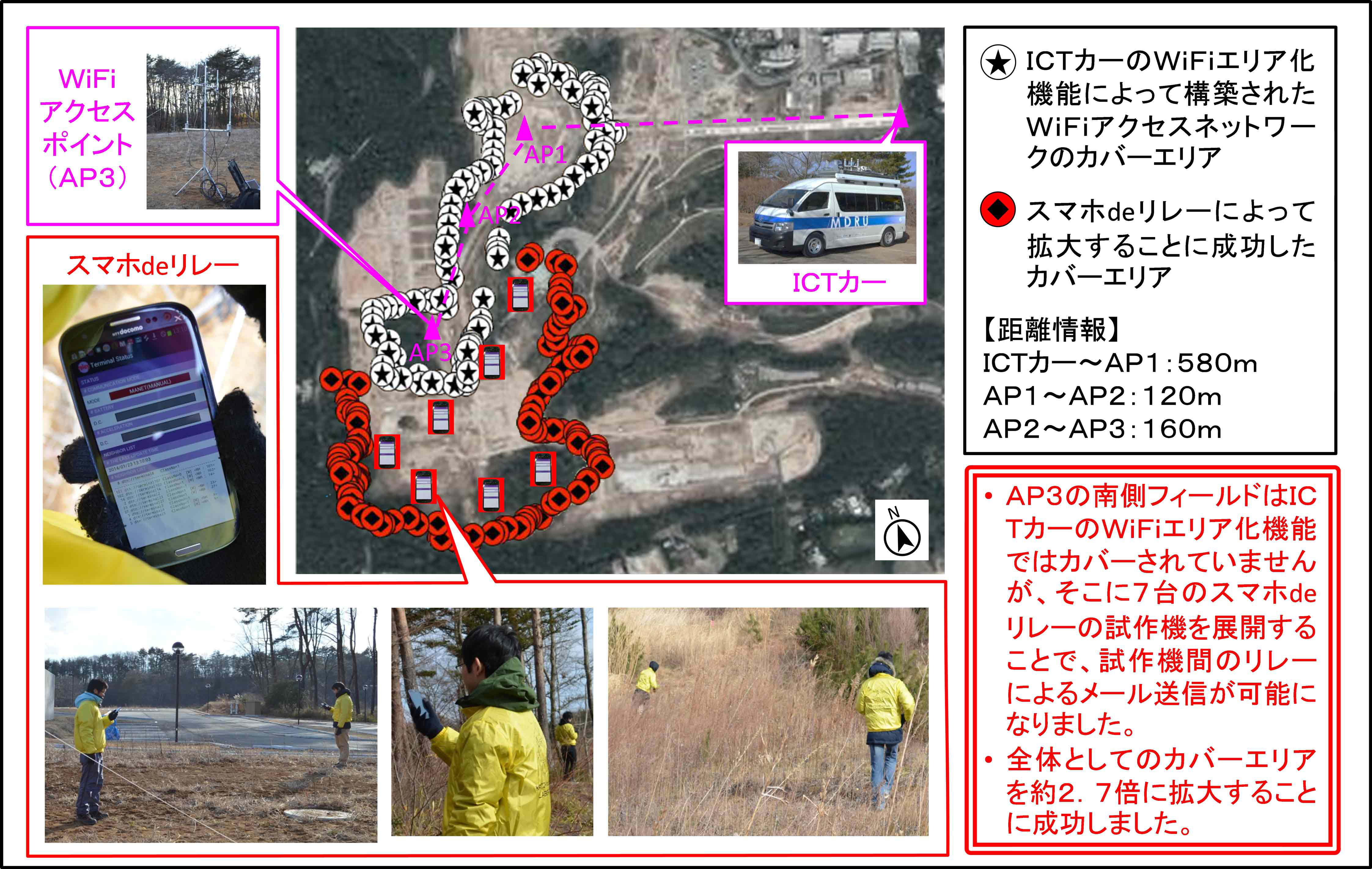 H26-2月の実験概要