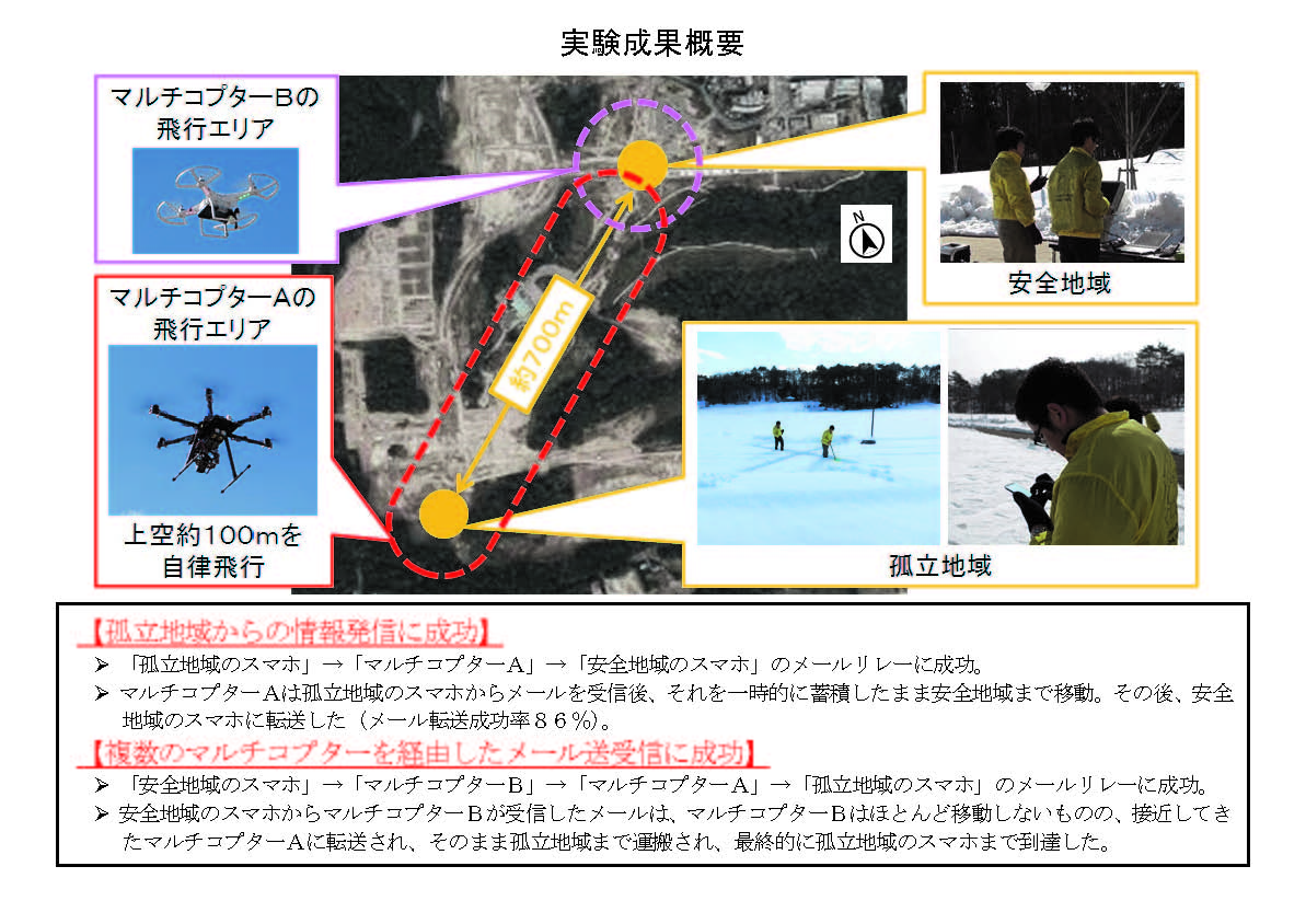 H26-2月の実験概要