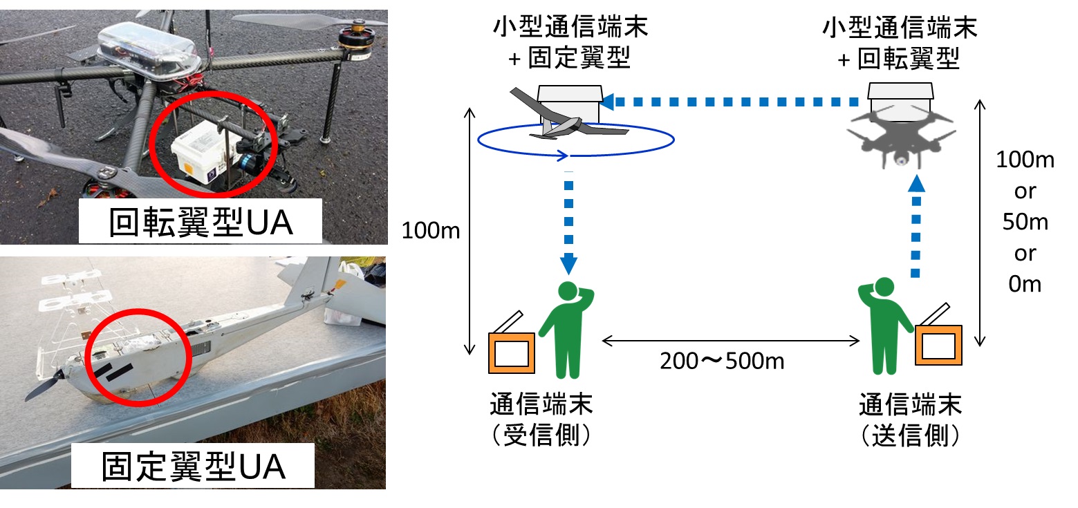 H27-12月の実験概要